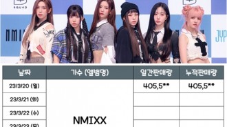 NMIXX新專輯「expérgo」初日40萬張！不受Jinni退團影響