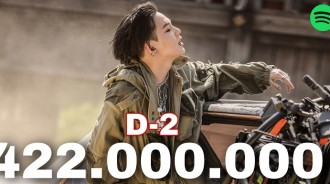 [防彈少年團][新聞]211023 防彈少年團SUGA AugustD《D-2》Spotify突破4.22億…大記錄ing