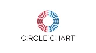 Circle Chart發布12月22日至12月28日的排行榜