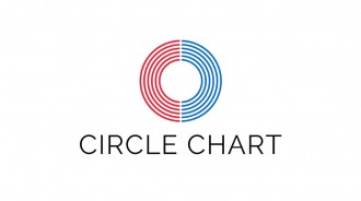 Circle Chart釋出6月9日至6月15日的排行榜