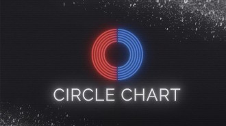 Circle Chart揭示2024年上半年韓國流行音樂專輯銷售下降