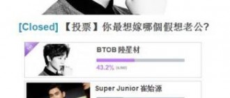 【投票結果】網友最想嫁BTOB陸星材、Super Junior崔始源