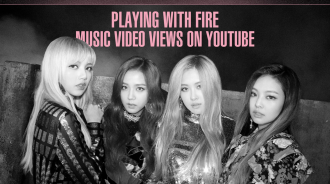 BLACKPINK的《Playing With Fire》在YouTube上觀看次數超過9億