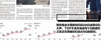 韓媒曝BIGBANG將完整回歸 成員已與YG完成續約