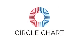 Circle Chart 發布了1月12日至1月18日的排行榜