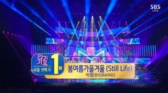 BIGBANG無出演《人氣歌謠》中獲得第一名！SHINee溫流&Jessi回歸舞台
