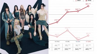 BABYMONSTER超越ILLIT！初動銷量突破40萬張，創下K-POP女團歷史紀錄