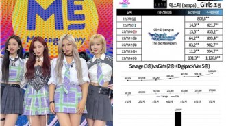 aespa新專輯「Girls」初動銷量達到112萬張！K-POP女子組合歷代第1位