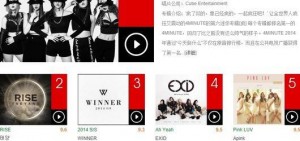 4Minute中國QQ音樂排行榜連續十周一位