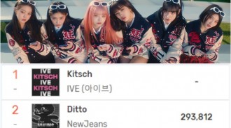 IVE新曲《Kitsch》登上韓國MelOn1位！擊敗NewJeans 
