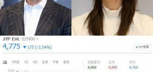 秀智-李敏鎬承認戀愛后 JYP股價突然下降3.5%